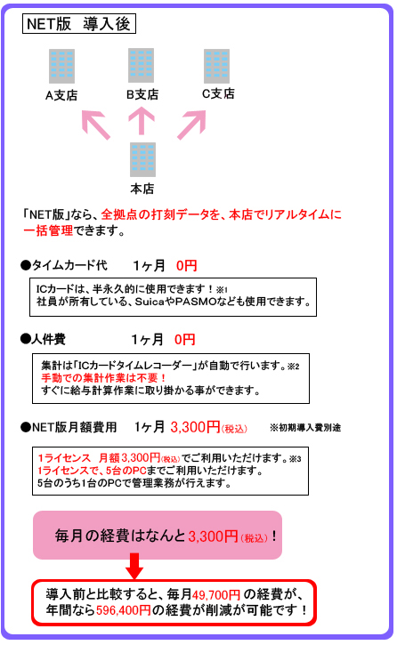 株式会社システムコア | ICカードタイムレコーダー NET版 株式会社システムコア | ICカードタイムレコーダー NET版