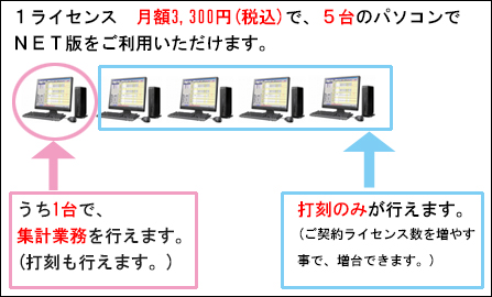株式会社システムコア | ICカードタイムレコーダー NET版 株式会社システムコア | ICカードタイムレコーダー NET版