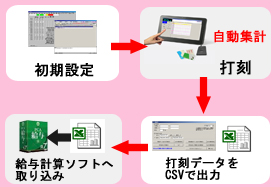 ICカードタイムレコーダーLAN版