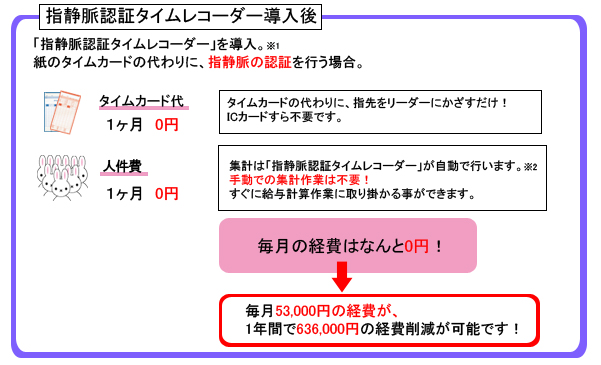 株式会社システムコア | 指静脈認証タイムレコーダー LAN版(H 株式会社システムコア | 指静脈認証タイムレコーダー LAN版(H